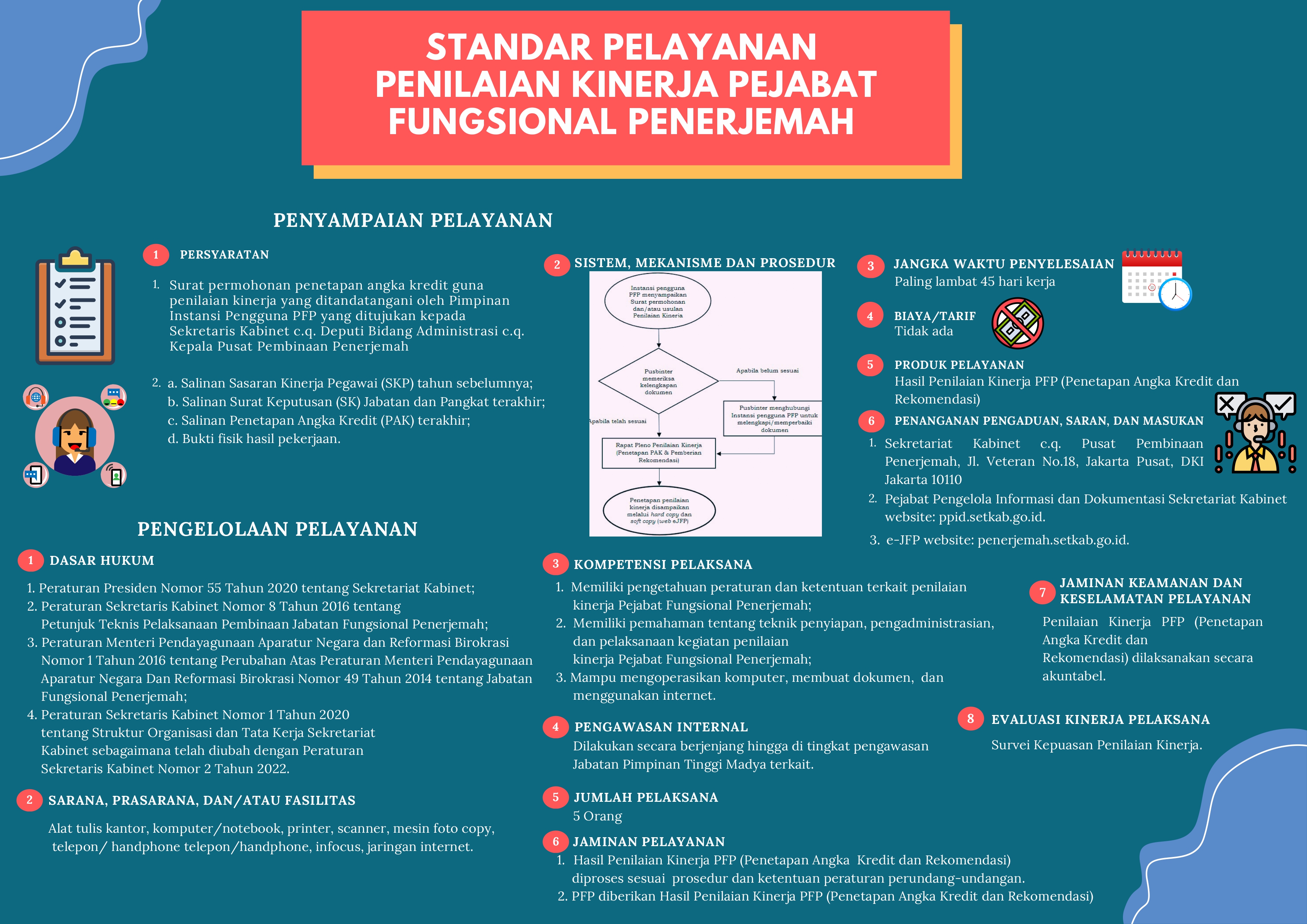 SP 1 - Penilaian Kinerja PFP