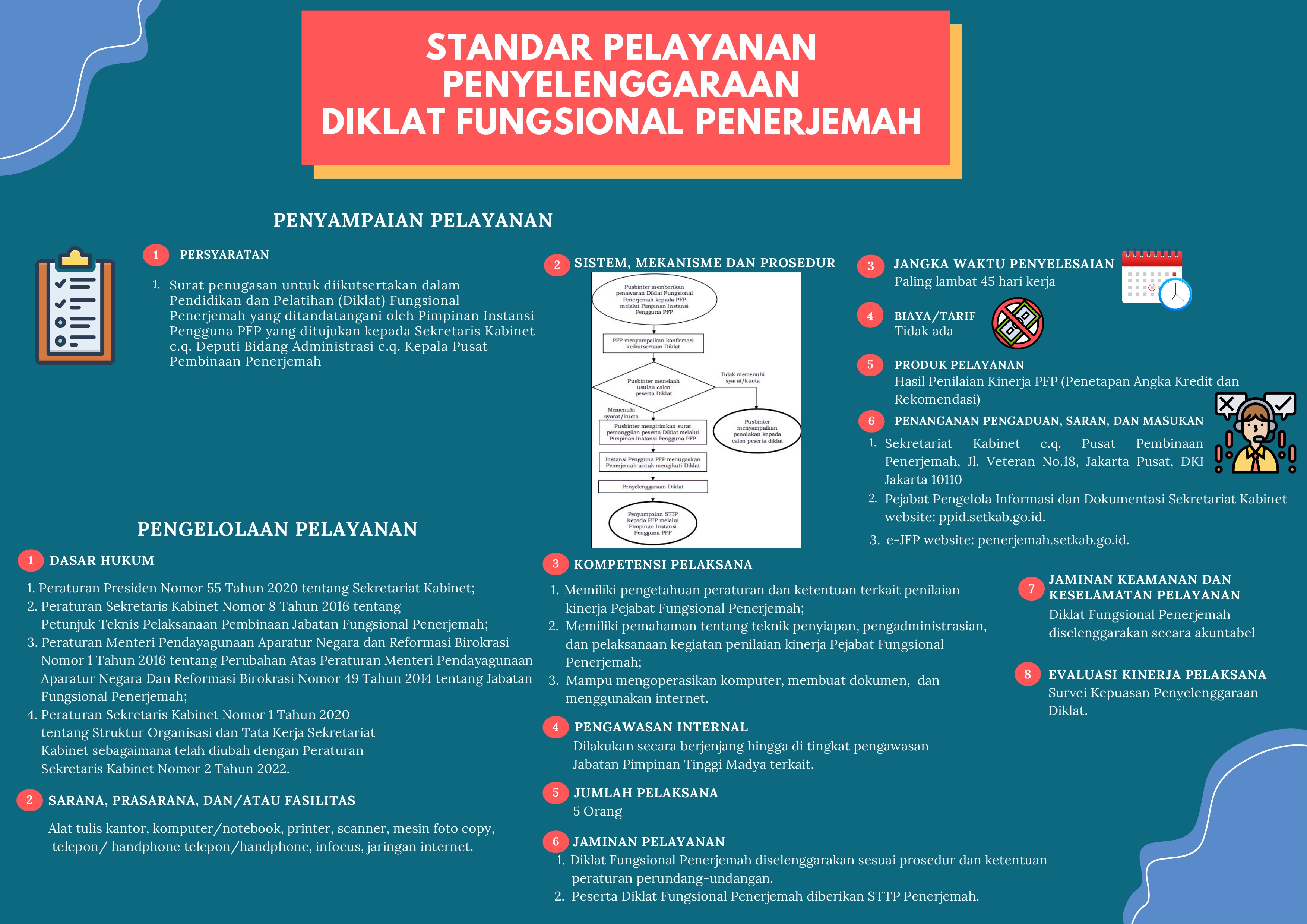 SP 4 - Penyelenggaraan Diklat Fungsional Penerjemah