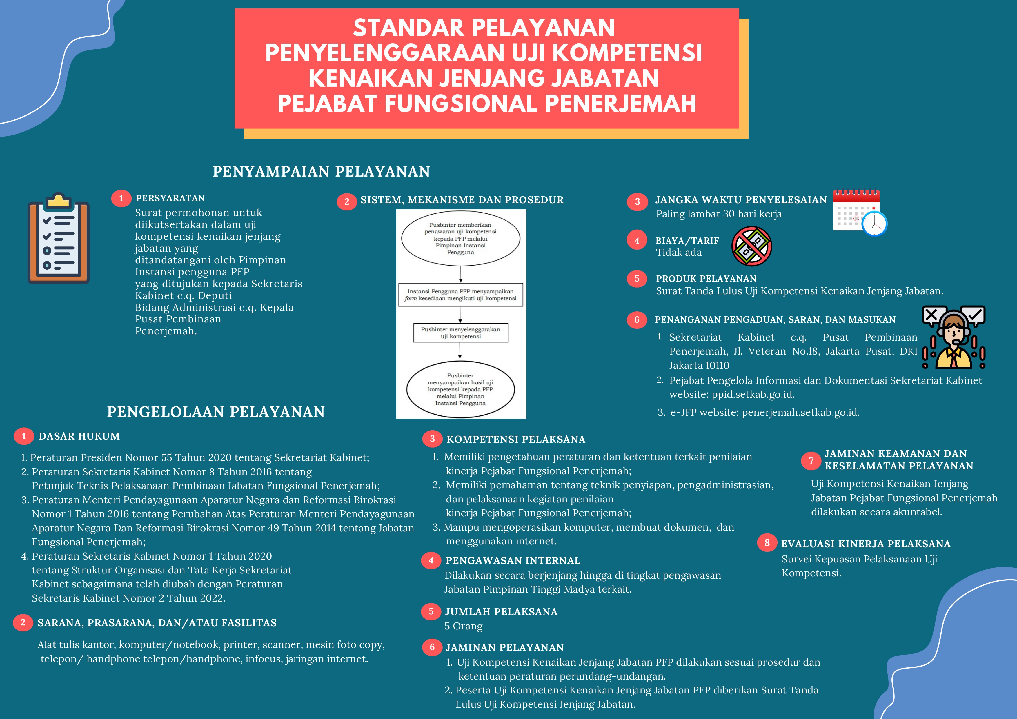 SP 2 - Penyelenggaraan Uji Kompetensi Kenaikan Jenjang Jabatan PFP