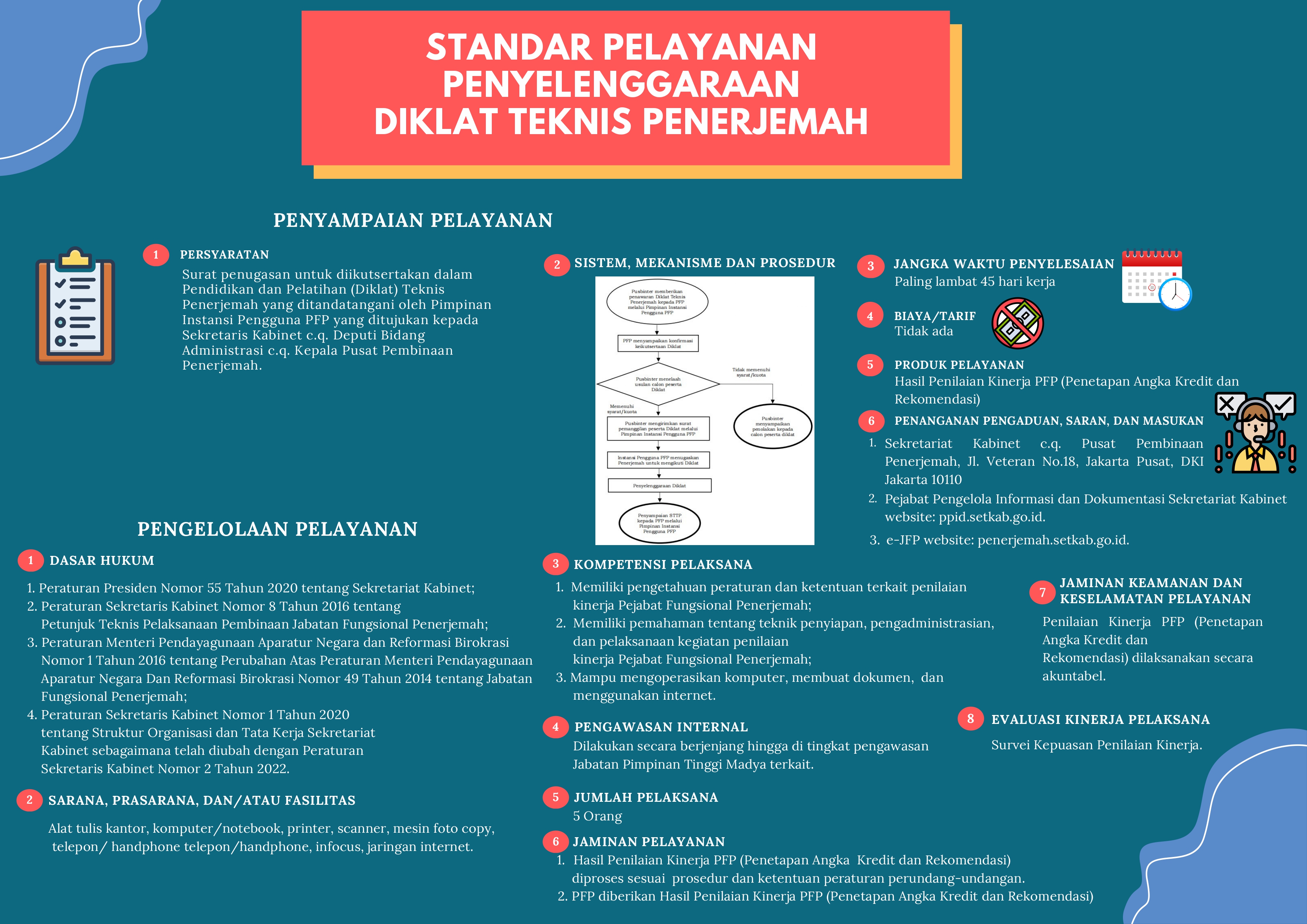 SP 3 - Penyelenggaraan DikLat Teknis Penerjemah